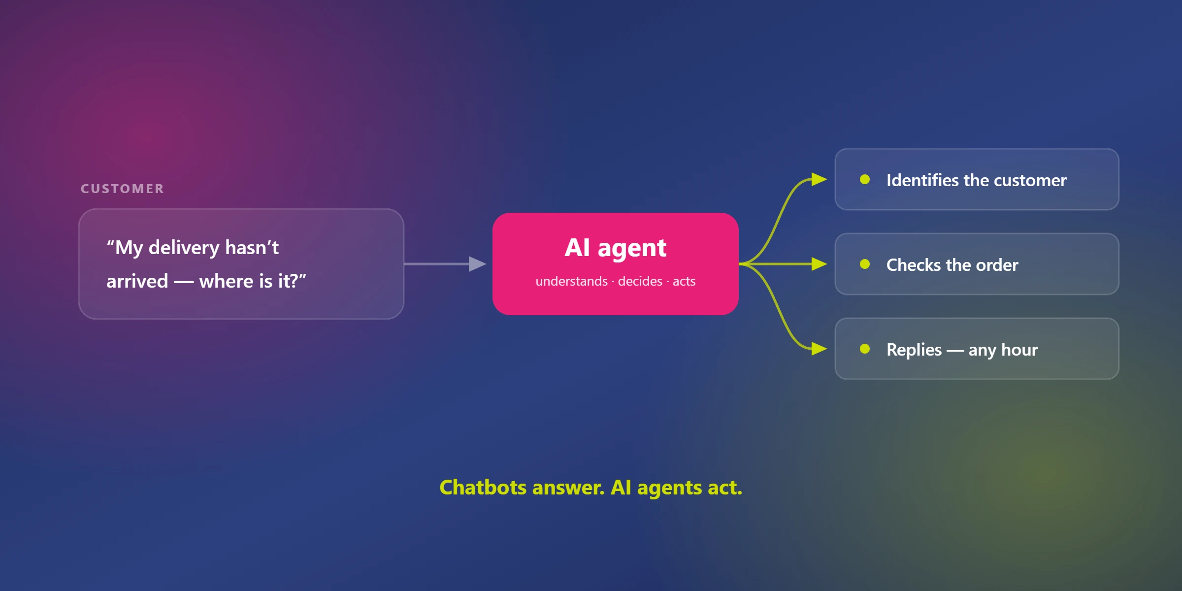 AI customer service agents transforming customer support in the UAE