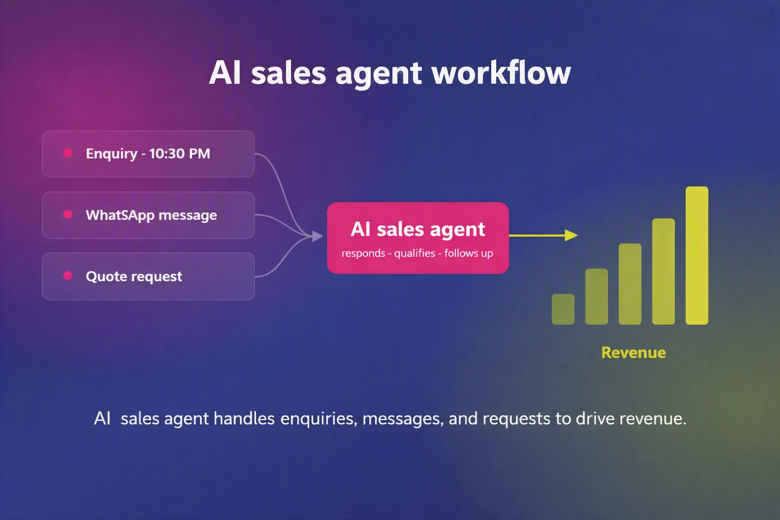 AI sales agents automating lead follow-ups for UAE businesses
