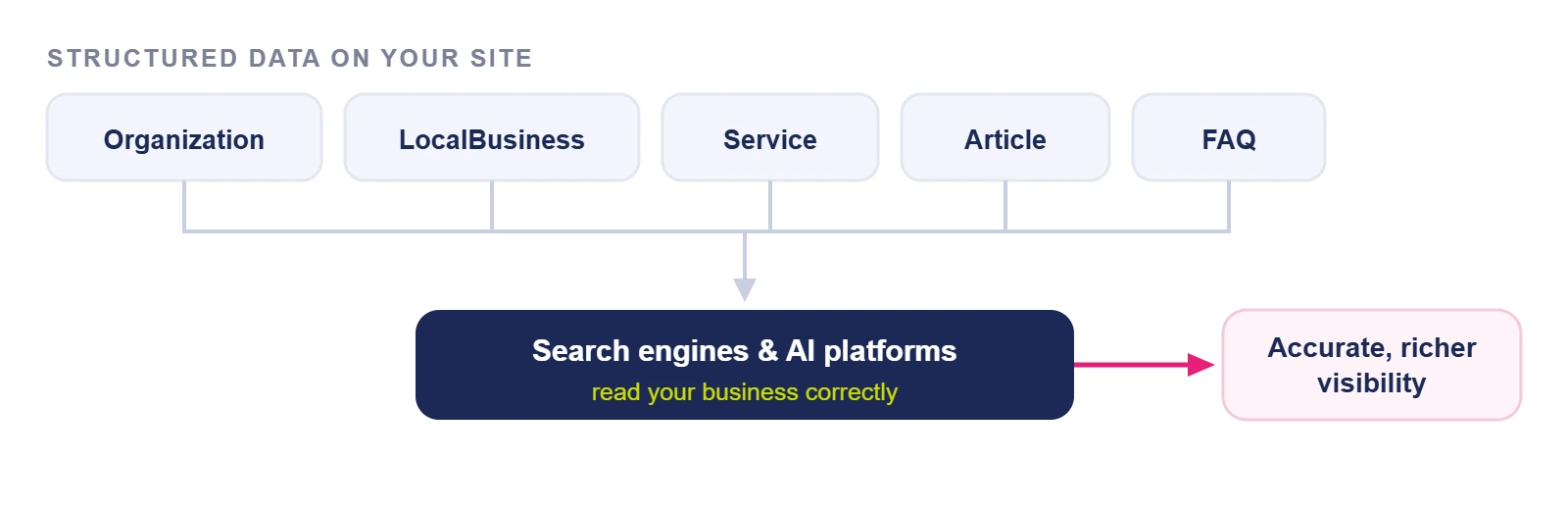 Technical SEO and automation strategies for UAE business growth